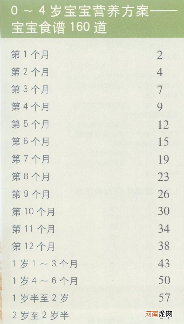 6款宝宝辅食蒸糕做法 0~4岁宝宝辅食食谱