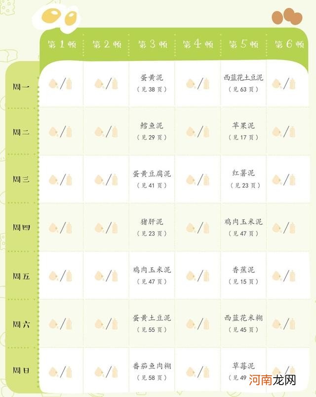 7月龄宝宝辅食吃什么 7个月宝宝食谱安排表