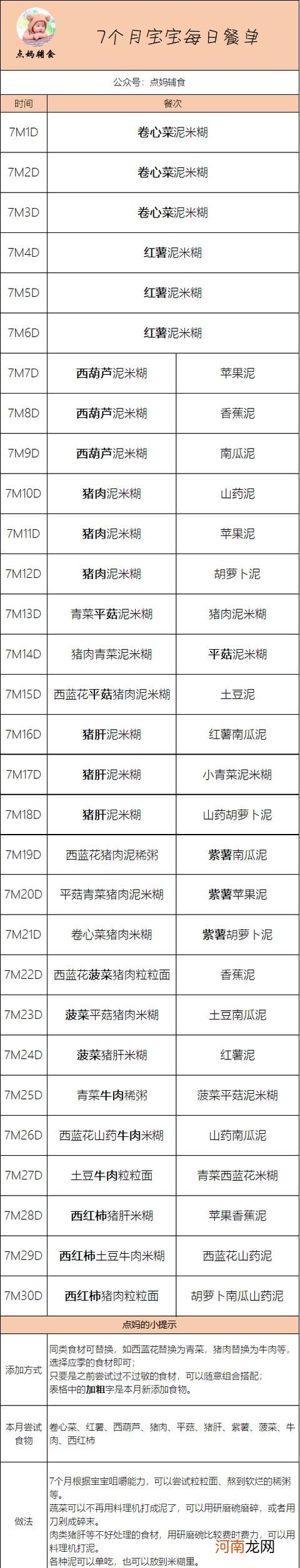 7个月宝宝辅食喂养要点 7个月宝宝吃什么辅食