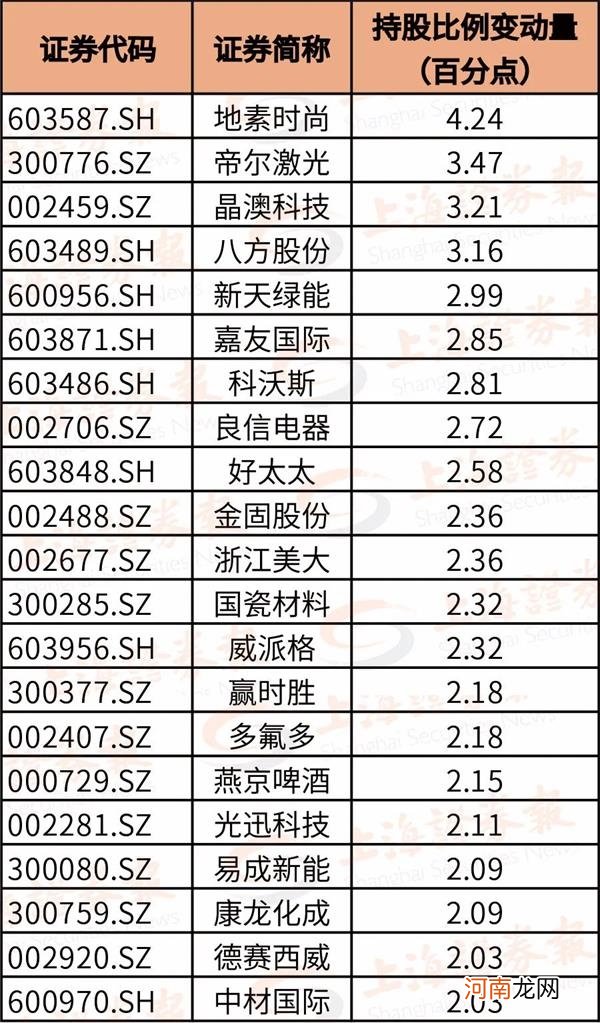 北向资金在这里已悄悄吸筹800多亿元 “深强沪弱”格局年内持续