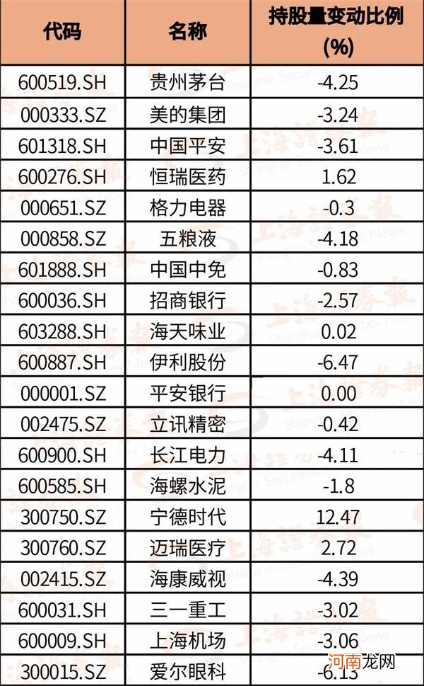 北向资金在这里已悄悄吸筹800多亿元 “深强沪弱”格局年内持续