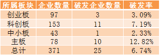 A股次新股大复盘！这个行业涨幅超7倍