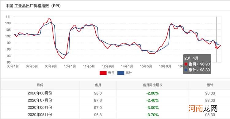 富时中国A50指数期货跌近2%