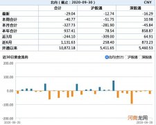 富时中国A50指数期货跌近2%