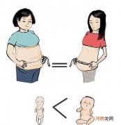 最准确的胎儿体重估测计算公式 胎儿体重估计不简单