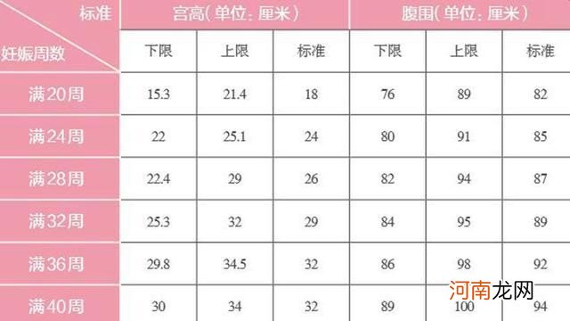 宫高腹围测量方法是怎样的 怎样估算胎儿体重