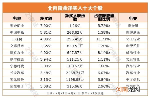 医药白酒都被抛弃？北向资金一个月净卖出酿酒板块超百亿元 谁成新欢？