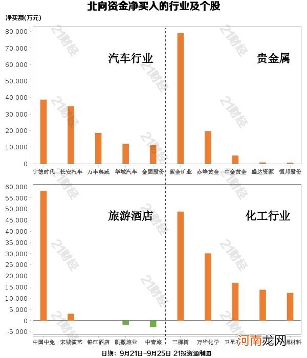 医药白酒都被抛弃？北向资金一个月净卖出酿酒板块超百亿元 谁成新欢？