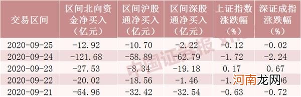 附名单  北向资金本周减仓近1000只股票！这些股票被逆势加仓