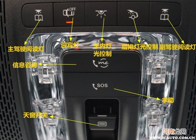 奔驰A级中控按钮图解，奔驰A级车内按键功能说明