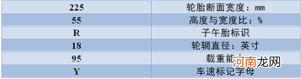 大众途观L轮胎多久换一次，途观L轮胎品牌型号尺寸