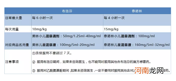 服用退热药后 体温不降反复高热肿么破