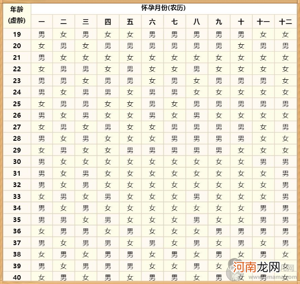 2021年牛年清宫表