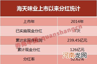 6年十倍 这只消费大牛股为啥被“团宠”？这四大基因缺一不可！