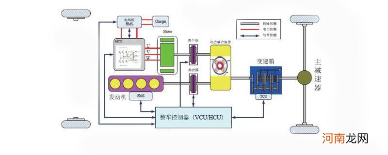 vcu故障是什么意思