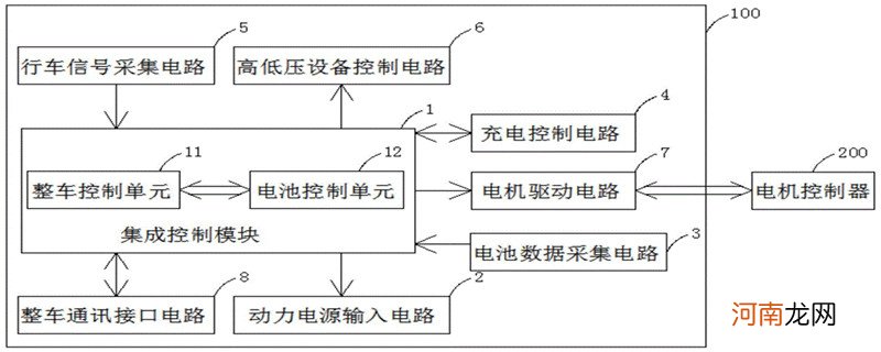 vcu故障是什么意思