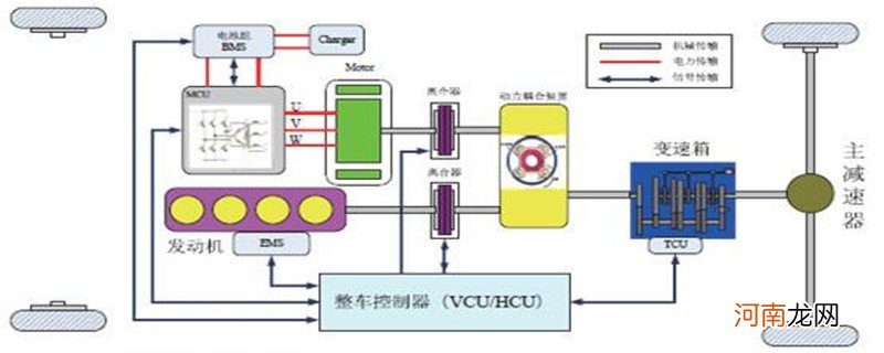 vcu故障是什么意思