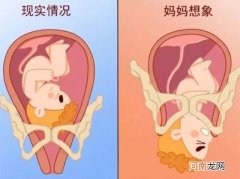 胎儿一般多少周入盆 入盆了很快就能生吗