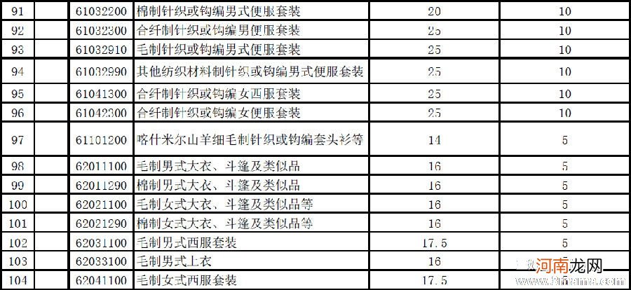 2013年1月1日起进口奶粉税率从20%降至5%