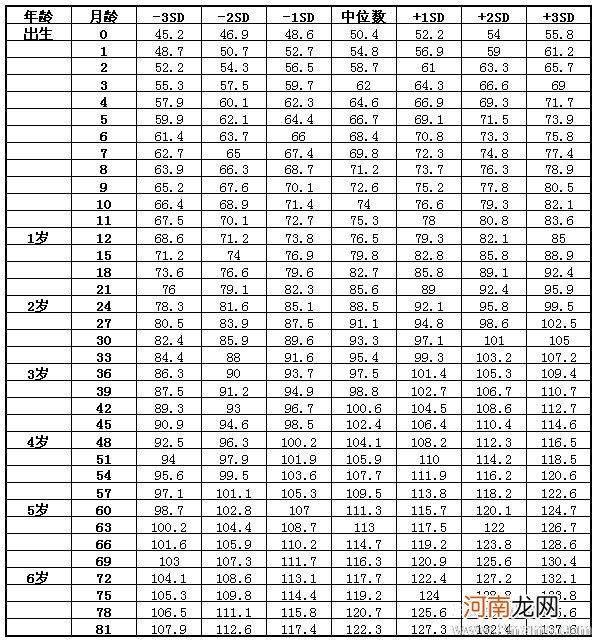 为啥宝宝的体重达不到标准