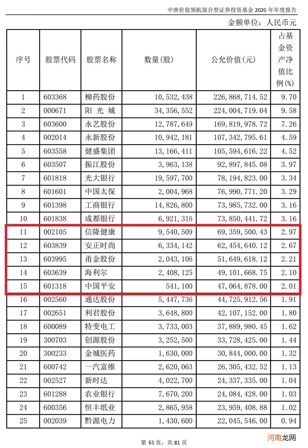 800亿顶流基金经理隐形重仓股大曝光！更有袁芳等明星基金经理最新研判来了