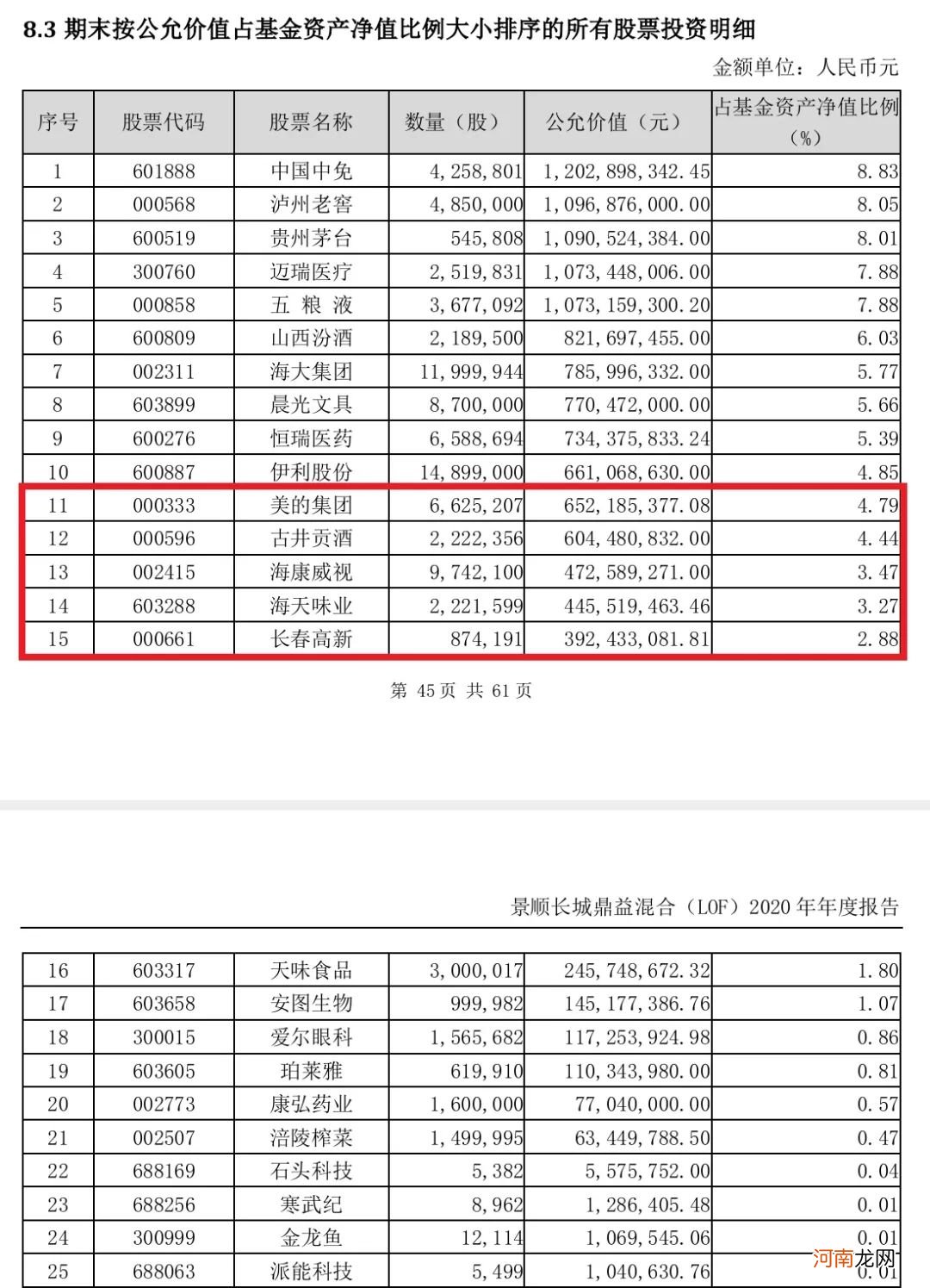 800亿顶流基金经理隐形重仓股大曝光！更有袁芳等明星基金经理最新研判来了