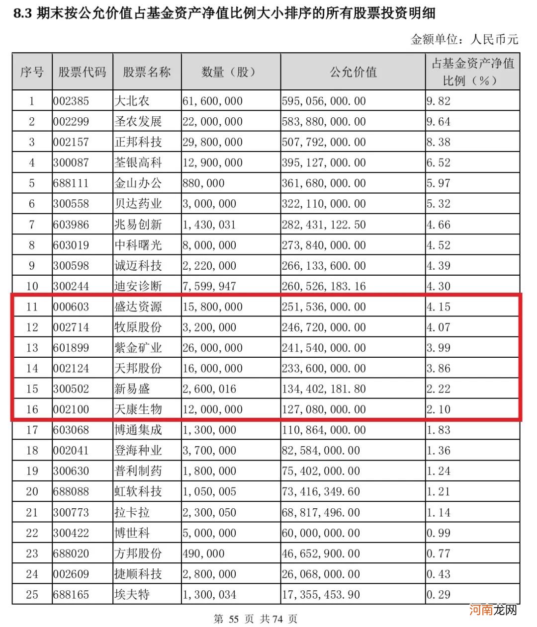 800亿顶流基金经理隐形重仓股大曝光！更有袁芳等明星基金经理最新研判来了