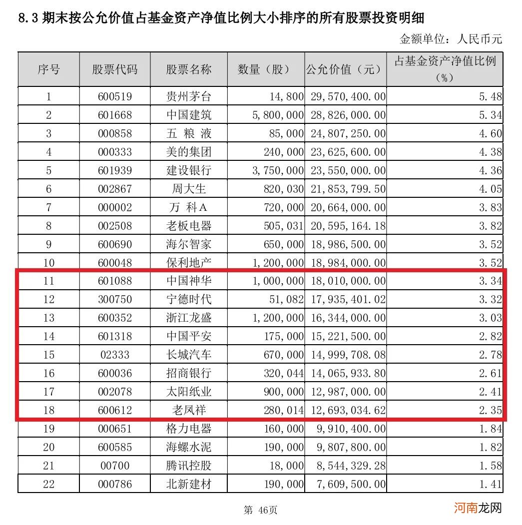 800亿顶流基金经理隐形重仓股大曝光！更有袁芳等明星基金经理最新研判来了