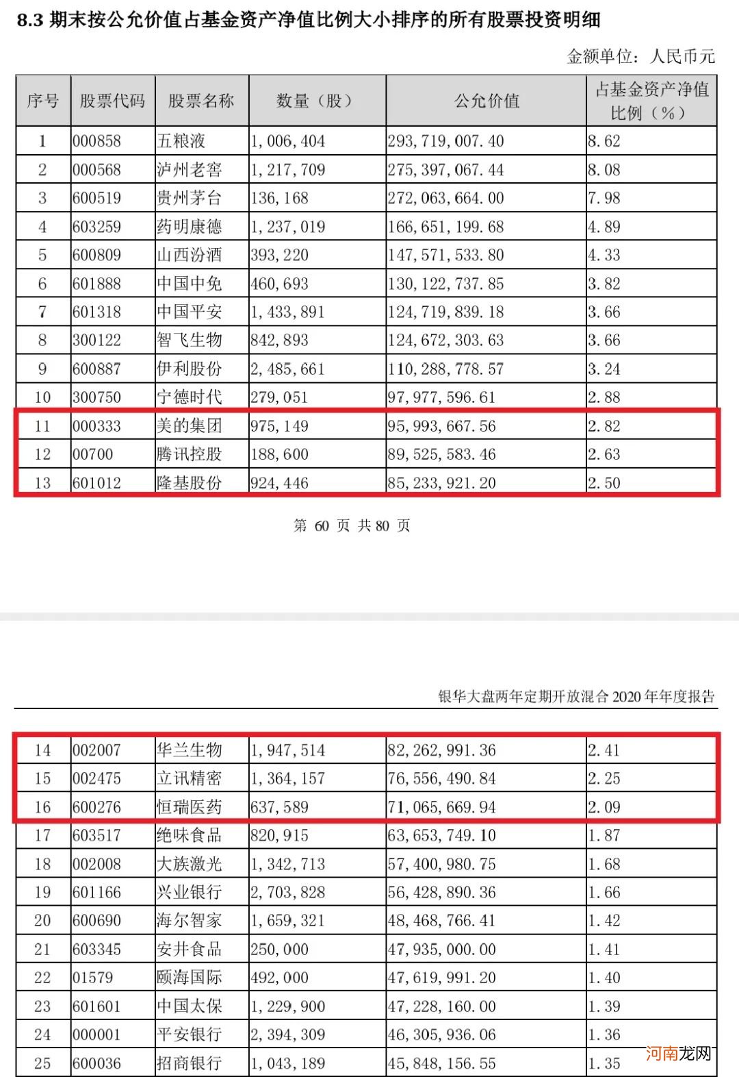 800亿顶流基金经理隐形重仓股大曝光！更有袁芳等明星基金经理最新研判来了