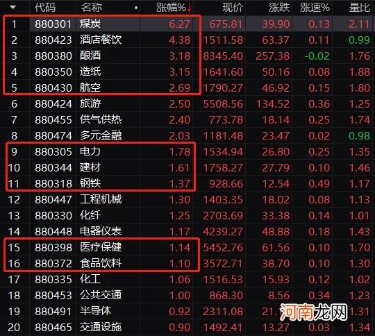 A股大爆发 白酒煤炭狂飙 3700亿巨头涨停！B站上市原公募大佬狂赚30倍