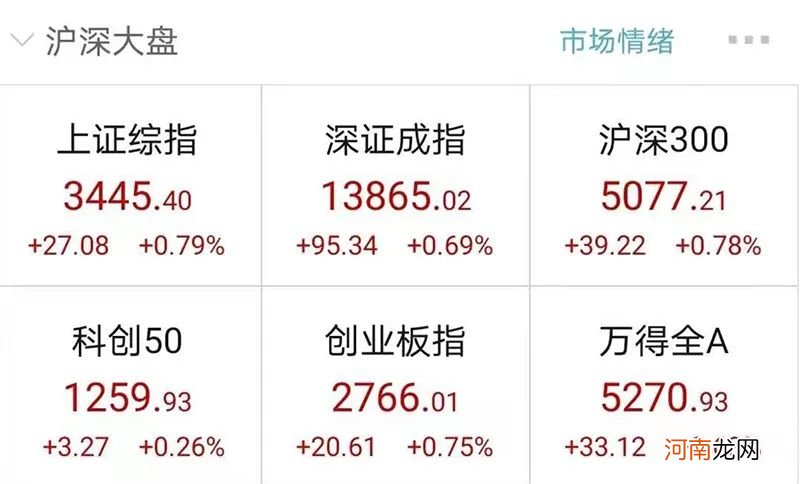 太劲爆！碳中和概念股16连 创年内最多连板纪录！市值3900亿元龙头股涨停