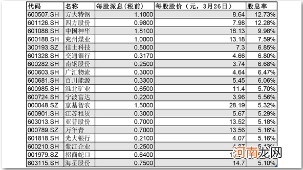 太劲爆！碳中和概念股16连 创年内最多连板纪录！市值3900亿元龙头股涨停