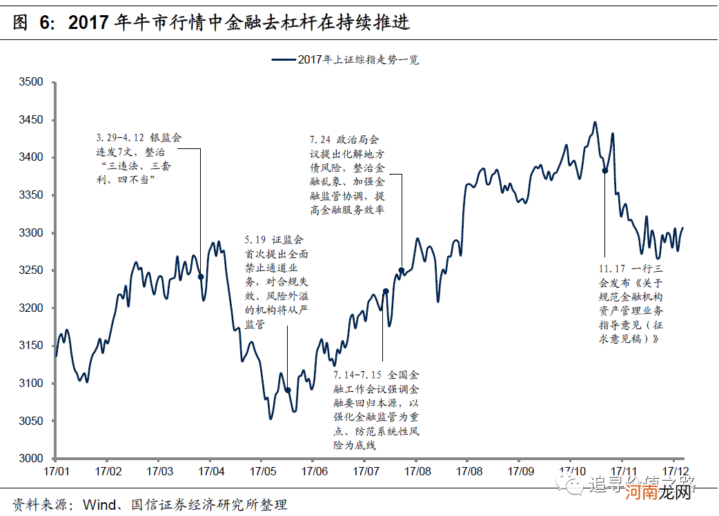 国信策略：牛途未尽 复苏中的调整