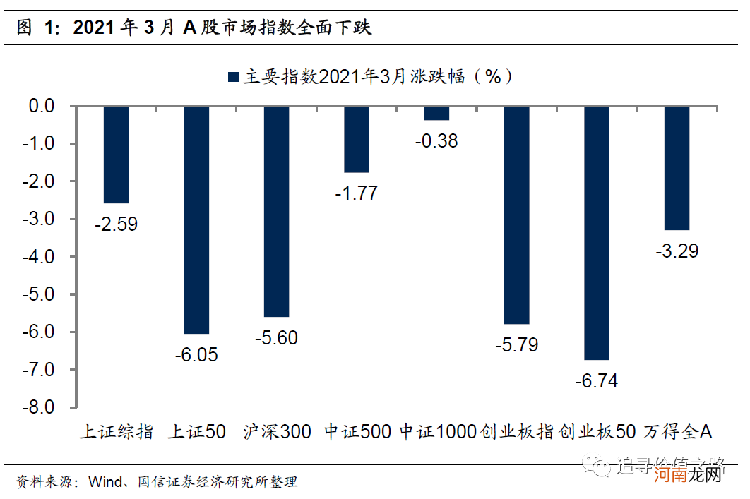 国信策略：牛途未尽 复苏中的调整