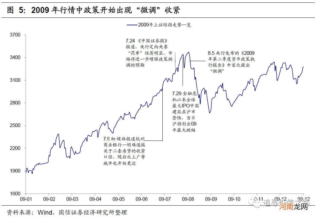 国信策略：牛途未尽 复苏中的调整