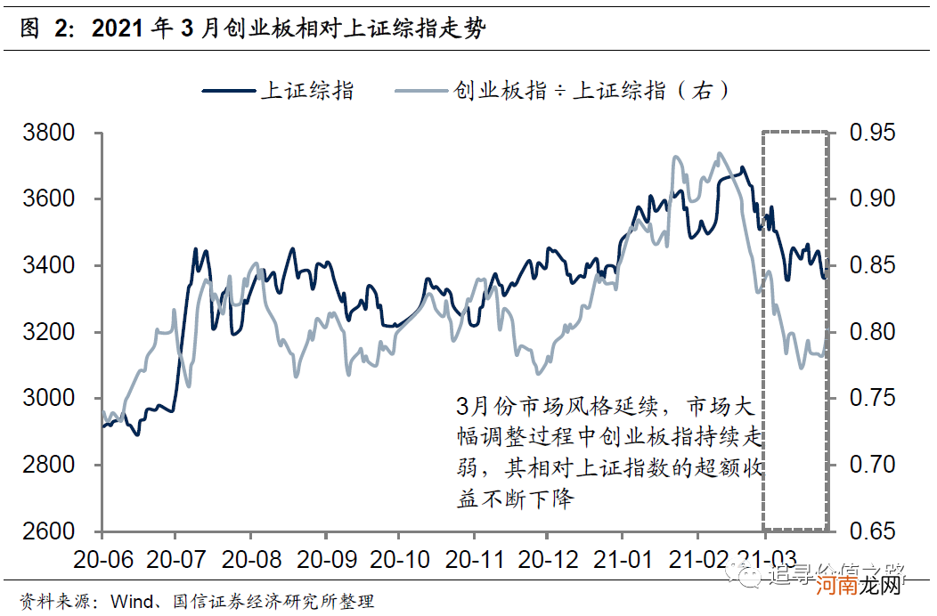 国信策略：牛途未尽 复苏中的调整