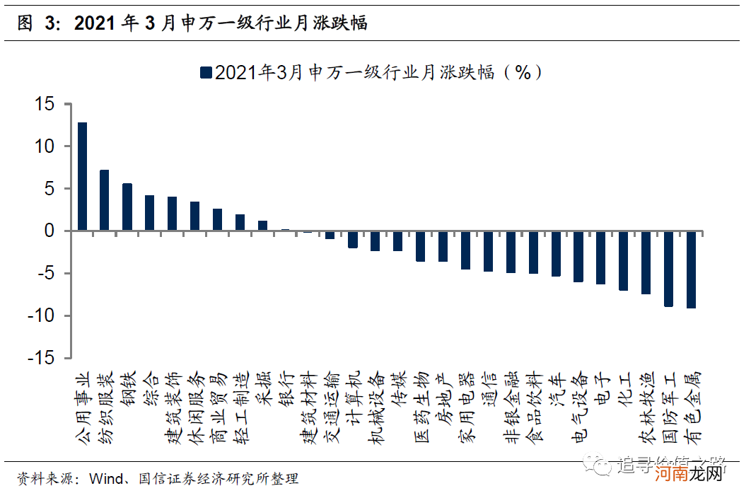 国信策略：牛途未尽 复苏中的调整