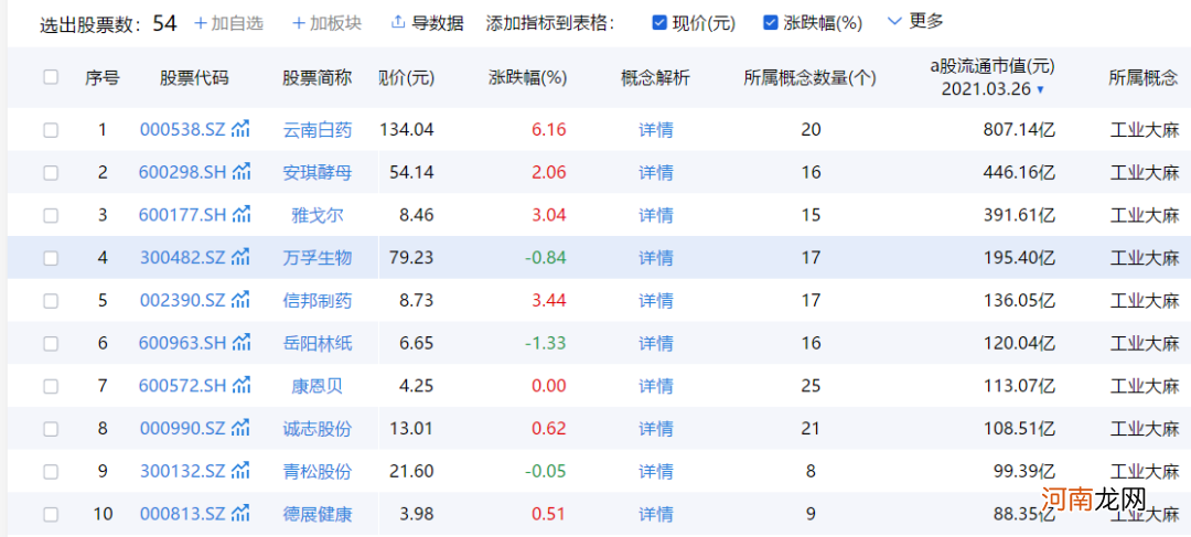 5000亿板块遭重击 化妆品拟禁用这种原料 多只概念股中枪！更有千亿巨头刚布局