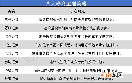 八大券商主题策略：情绪底部或已出现 大金融为A股注入“强心剂”？