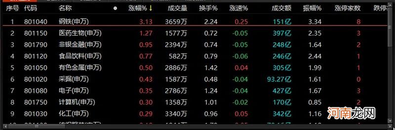 什么情况？怎么操作？券商股异动 “钢铁侠”突飞猛进