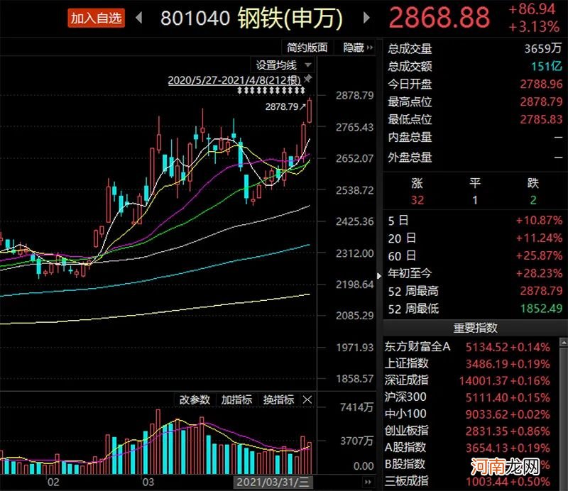 什么情况？怎么操作？券商股异动 “钢铁侠”突飞猛进