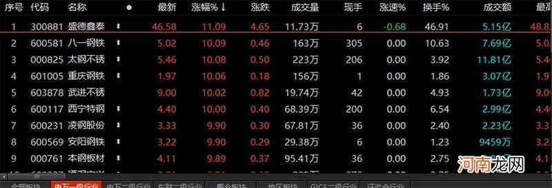 什么情况？怎么操作？券商股异动 “钢铁侠”突飞猛进