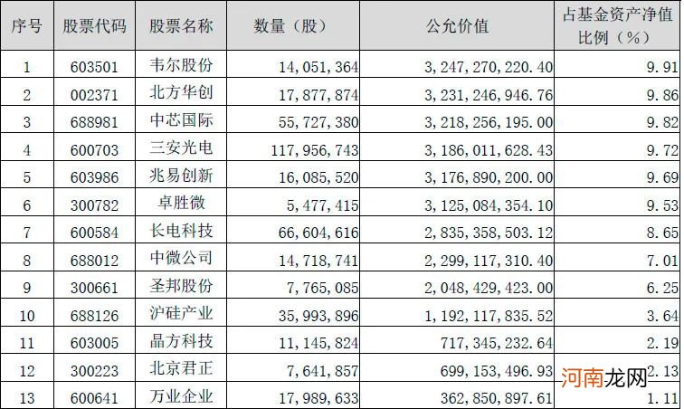 贴着半导体标签的诺安成长 竟然交易了这么多券商股