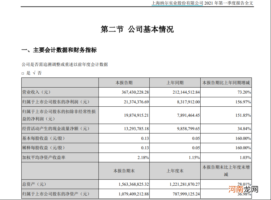 一季报行情逐渐开启 业绩超预期的低估值滞涨股名单出炉