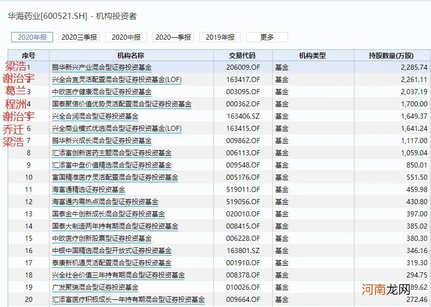 又一只医药白马股连续跌停！牛市发动机却突然拉升 更有钢铁板块掀涨停潮