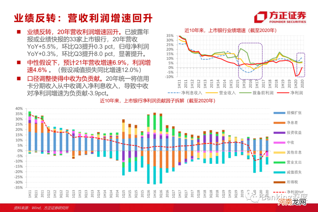 方正证券：银行板块为何有望重演17年行情？
