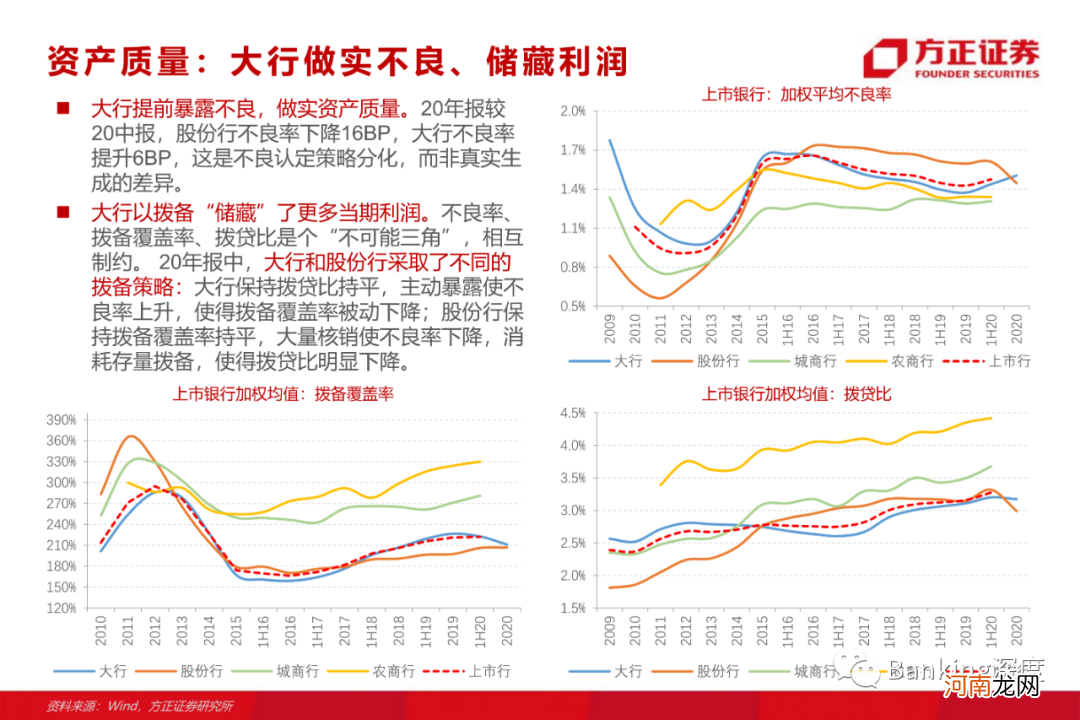 方正证券：银行板块为何有望重演17年行情？