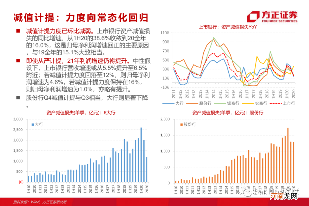 方正证券：银行板块为何有望重演17年行情？