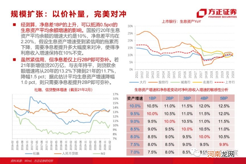 方正证券：银行板块为何有望重演17年行情？