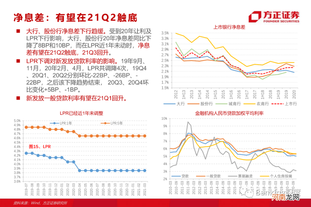 方正证券：银行板块为何有望重演17年行情？